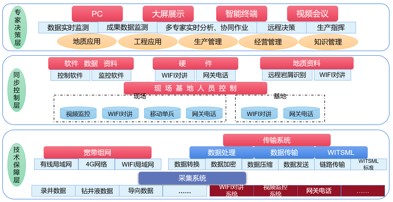 AI Intelligent Remote Cloud Logging to Facilitate Large-scale Oil and Gas Exploration and Development(图2) AI Intelligent Remote Cloud Logging to Facilitate Large-scale Oil and Gas Exploration and Development(图2)